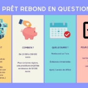 Prêt Rebond en Normandie